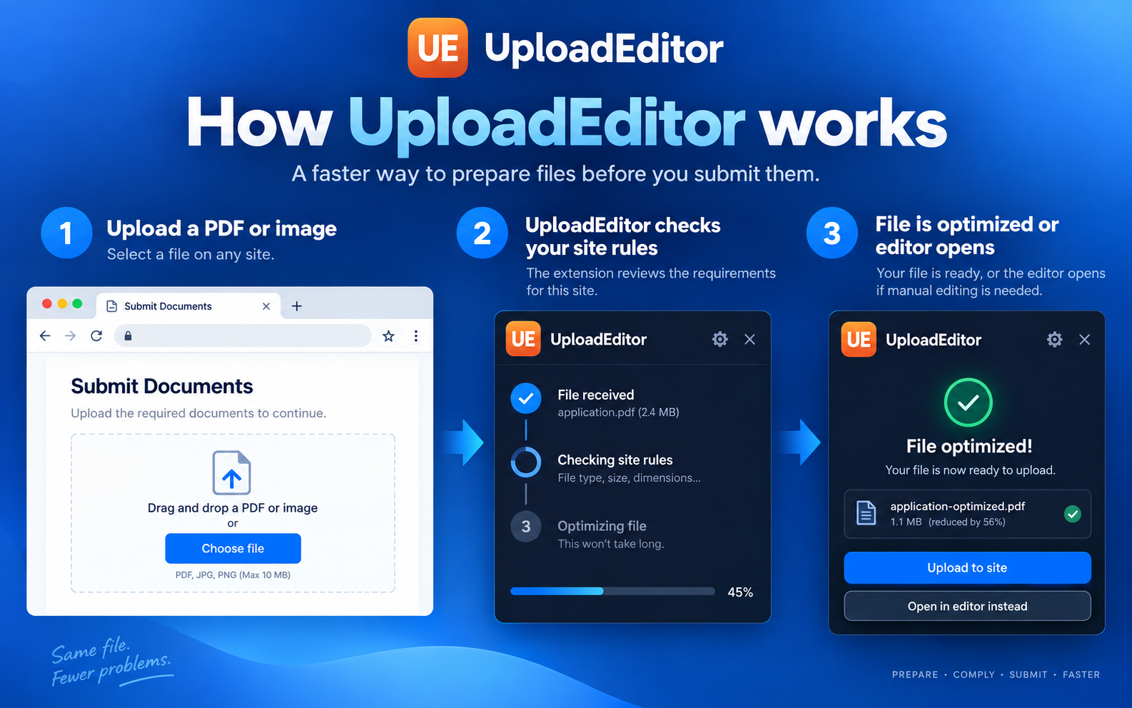 Three-step UploadEditor workflow